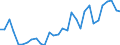 Handelsstrom: Exporte / Maßeinheit: Werte / Partnerland: World / Meldeland: Czech Rep.