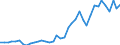 Handelsstrom: Exporte / Maßeinheit: Werte / Partnerland: World / Meldeland: Germany