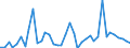 Flow: Exports / Measure: Values / Partner Country: World / Reporting Country: Greece