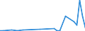 Flow: Exports / Measure: Values / Partner Country: World / Reporting Country: Iceland