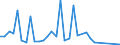 Flow: Exports / Measure: Values / Partner Country: World / Reporting Country: Japan