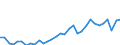 Flow: Exports / Measure: Values / Partner Country: World / Reporting Country: Poland