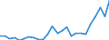 Flow: Exports / Measure: Values / Partner Country: World / Reporting Country: Slovakia