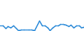 Flow: Exports / Measure: Values / Partner Country: World / Reporting Country: Switzerland incl. Liechtenstein