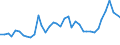 Flow: Exports / Measure: Values / Partner Country: World / Reporting Country: United Kingdom