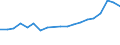 Flow: Exports / Measure: Values / Partner Country: Belgium, Luxembourg / Reporting Country: Belgium