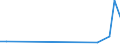 Flow: Exports / Measure: Values / Partner Country: Belgium, Luxembourg / Reporting Country: Canada