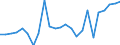 Flow: Exports / Measure: Values / Partner Country: Belgium, Luxembourg / Reporting Country: France incl. Monaco & overseas