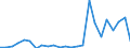 Flow: Exports / Measure: Values / Partner Country: Belgium, Luxembourg / Reporting Country: Germany