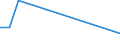 Flow: Exports / Measure: Values / Partner Country: Belgium, Luxembourg / Reporting Country: Ireland