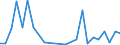 Flow: Exports / Measure: Values / Partner Country: Belgium, Luxembourg / Reporting Country: Portugal