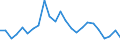 Flow: Exports / Measure: Values / Partner Country: Belgium, Luxembourg / Reporting Country: Spain