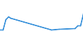 Flow: Exports / Measure: Values / Partner Country: Canada / Reporting Country: Australia