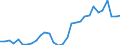 Handelsstrom: Exporte / Maßeinheit: Werte / Partnerland: Canada / Meldeland: Belgium