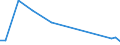 Flow: Exports / Measure: Values / Partner Country: Canada / Reporting Country: Greece