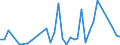 Flow: Exports / Measure: Values / Partner Country: Canada / Reporting Country: Italy incl. San Marino & Vatican