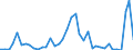 Flow: Exports / Measure: Values / Partner Country: Canada / Reporting Country: Netherlands