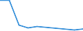 Flow: Exports / Measure: Values / Partner Country: Canada / Reporting Country: Poland