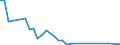 Flow: Exports / Measure: Values / Partner Country: Canada / Reporting Country: Portugal