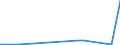 Flow: Exports / Measure: Values / Partner Country: Chinese Taipei / Reporting Country: Netherlands