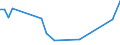 Flow: Exports / Measure: Values / Partner Country: Chinese Taipei / Reporting Country: United Kingdom