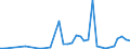 Flow: Exports / Measure: Values / Partner Country: Fiji / Reporting Country: Australia