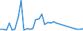 Flow: Exports / Measure: Values / Partner Country: World / Reporting Country: Australia