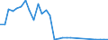 Flow: Exports / Measure: Values / Partner Country: World / Reporting Country: Chile