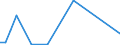 Flow: Exports / Measure: Values / Partner Country: World / Reporting Country: Finland