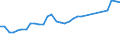 Flow: Exports / Measure: Values / Partner Country: World / Reporting Country: France incl. Monaco & overseas