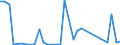 Flow: Exports / Measure: Values / Partner Country: World / Reporting Country: Greece