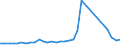 Flow: Exports / Measure: Values / Partner Country: World / Reporting Country: Netherlands