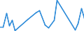 Flow: Exports / Measure: Values / Partner Country: World / Reporting Country: Switzerland incl. Liechtenstein