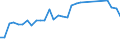 Flow: Exports / Measure: Values / Partner Country: World / Reporting Country: USA incl. PR. & Virgin Isds.