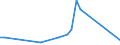 Handelsstrom: Exporte / Maßeinheit: Werte / Partnerland: French Polynesia / Meldeland: Australia