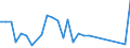 Flow: Exports / Measure: Values / Partner Country: French Polynesia / Reporting Country: New Zealand