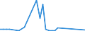 Flow: Exports / Measure: Values / Partner Country: Hong Kong SAR of China / Reporting Country: Australia