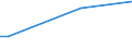 Flow: Exports / Measure: Values / Partner Country: Hong Kong SAR of China / Reporting Country: Canada