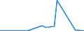 Flow: Exports / Measure: Values / Partner Country: Hong Kong SAR of China / Reporting Country: Netherlands