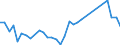 Handelsstrom: Exporte / Maßeinheit: Werte / Partnerland: New Caledonia / Meldeland: Australia