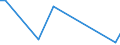 Flow: Exports / Measure: Values / Partner Country: New Zealand / Reporting Country: Australia