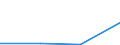 Flow: Exports / Measure: Values / Partner Country: Malaysia / Reporting Country: EU 28-Extra EU