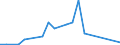 Flow: Exports / Measure: Values / Partner Country: Malaysia / Reporting Country: Netherlands