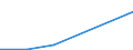 Flow: Exports / Measure: Values / Partner Country: Malaysia / Reporting Country: New Zealand