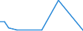 Flow: Exports / Measure: Values / Partner Country: Japan / Reporting Country: Belgium