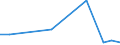 Flow: Exports / Measure: Values / Partner Country: Philippines / Reporting Country: Australia