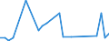 Flow: Exports / Measure: Values / Partner Country: Italy excl. San Marino & Vatican / Reporting Country: Netherlands