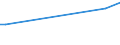 Flow: Exports / Measure: Values / Partner Country: Italy excl. San Marino & Vatican / Reporting Country: USA incl. PR. & Virgin Isds.