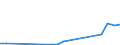 Flow: Exports / Measure: Values / Partner Country: Italy incl. San Marino & Vatican / Reporting Country: Austria