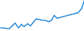 Flow: Exports / Measure: Values / Partner Country: Italy incl. San Marino & Vatican / Reporting Country: France incl. Monaco & overseas